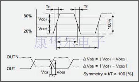 NDK株式會(huì)社差分振蕩器NP3225SBB規(guī)格更新資料