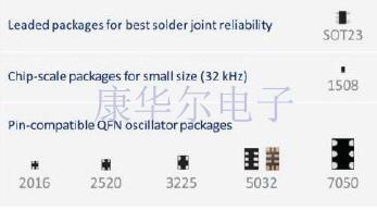 SITIME品牌車(chē)用晶體振蕩器AEC-Q100系列型號(hào)簡(jiǎn)報(bào)