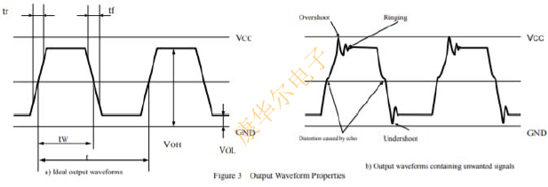 完整版低噪聲X1G0052910016晶體振蕩器外圍電路設計白皮書 WWDL3.png