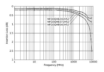 村田專為USB4設計的差分共模噪聲濾波器即將量產